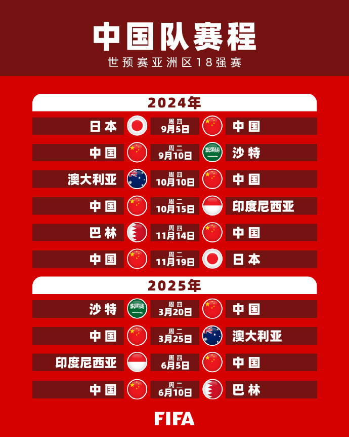 近年来已迅