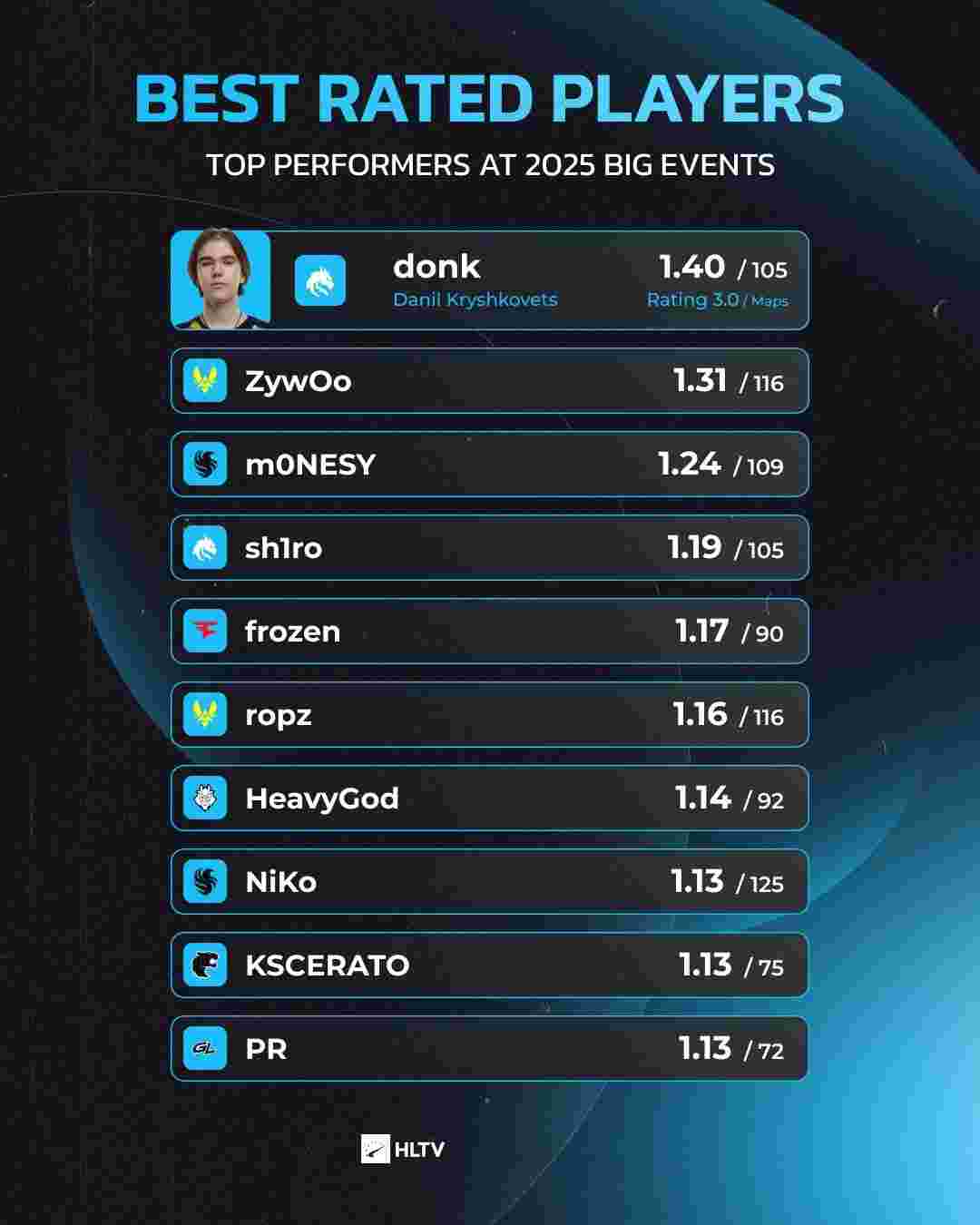 当东契奇连 当东契奇连